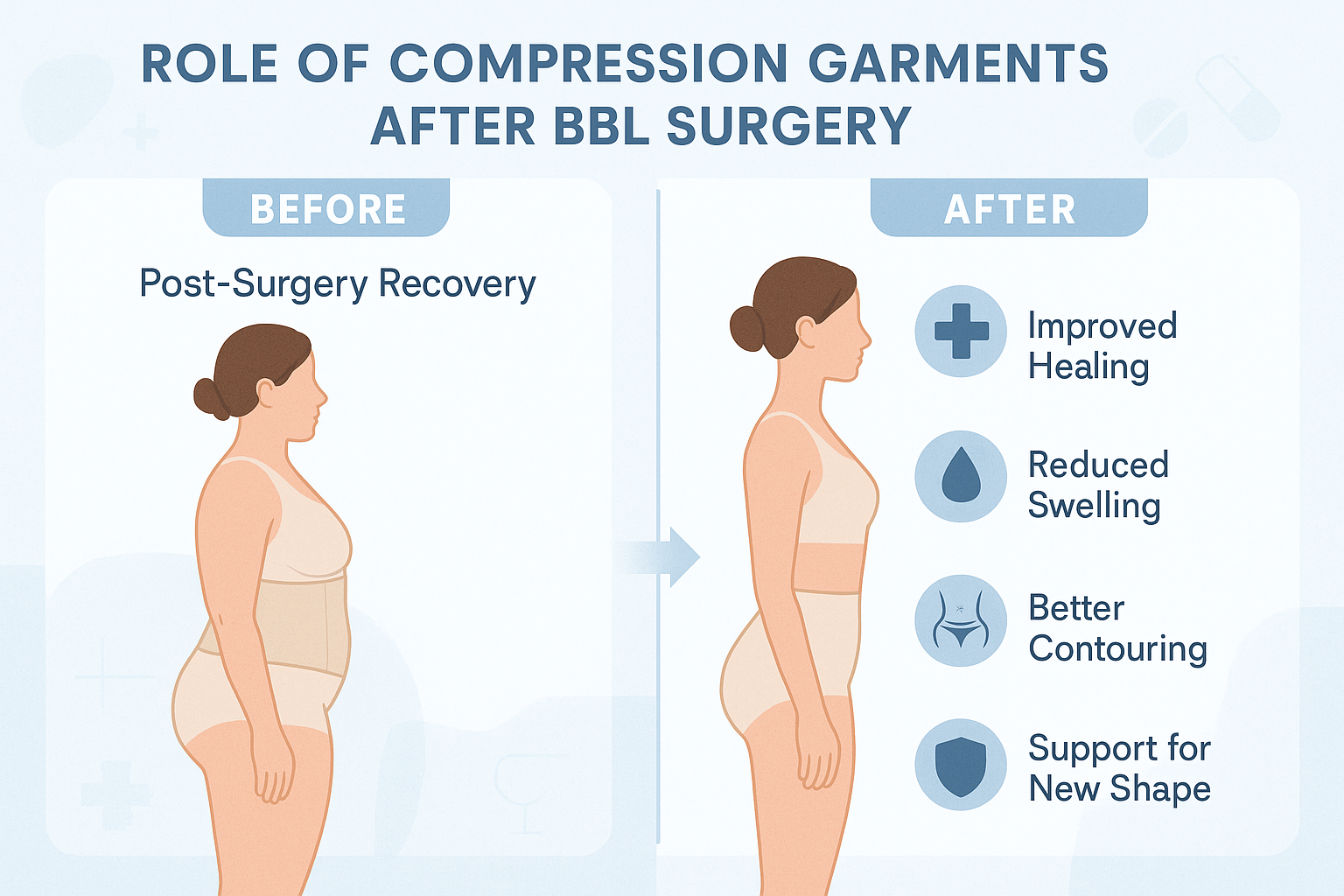 The Role of Compression Garments After BBL Surgery